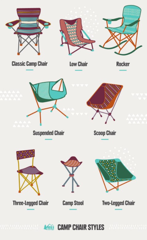 露营椅的种类